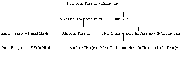 Magie in der Familie Tirea